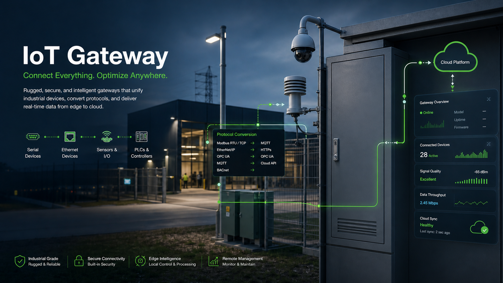 IoT Gateway Solution